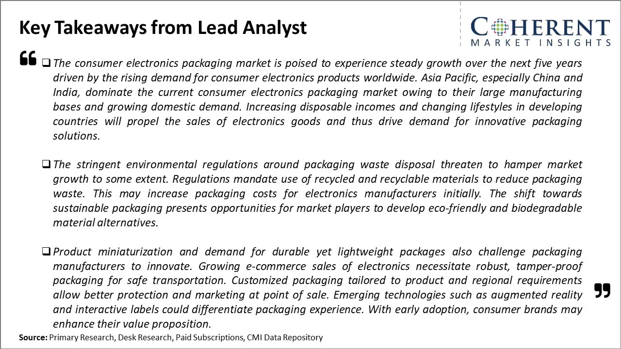 Consumer Electronics Packaging Market Key Takeaways From Lead Analyst