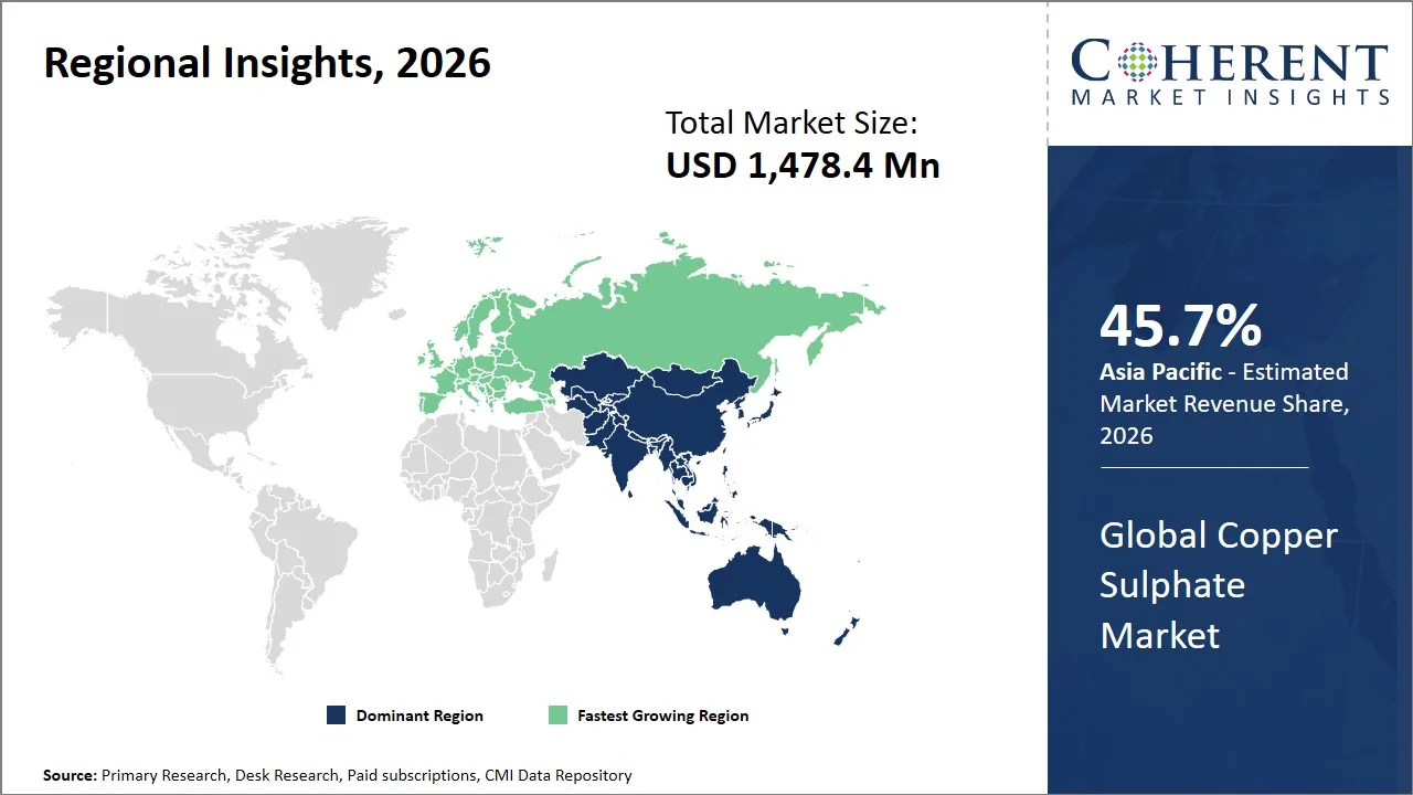 Copper Sulphate Market By Regional Insights Copper Sulphate Market By Regional Insights