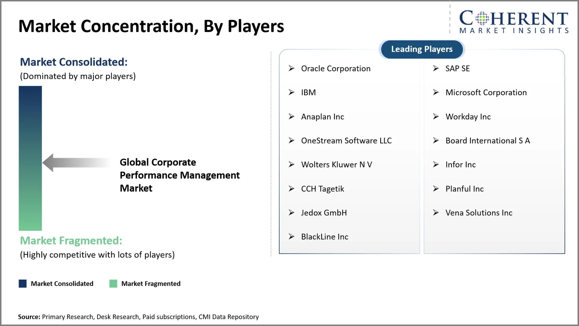Corporate Performance Management Market Corporate Performance Management Market