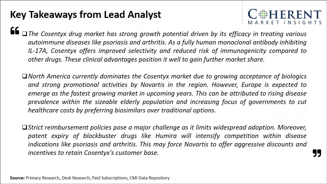 Cosentyx Drug Market Key Takeaways From Lead Analyst