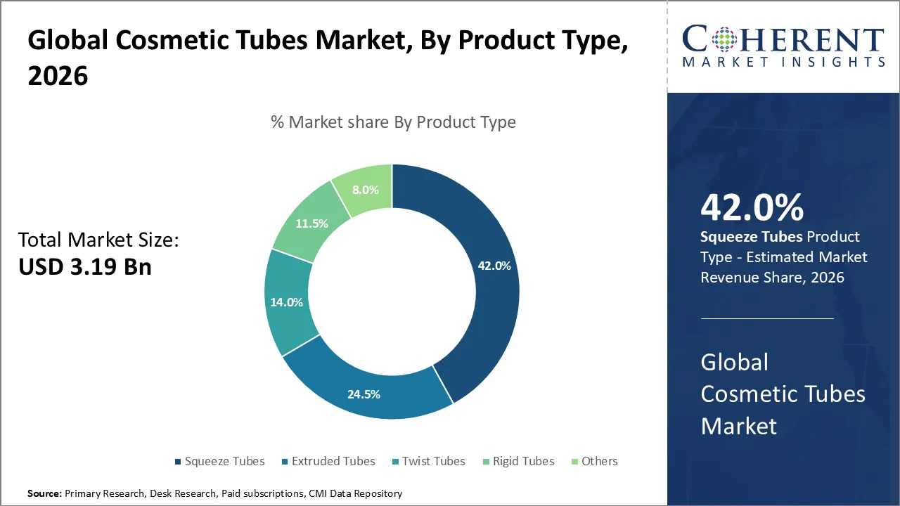 Cosmetic Tubes Market Cosmetic Tubes Market