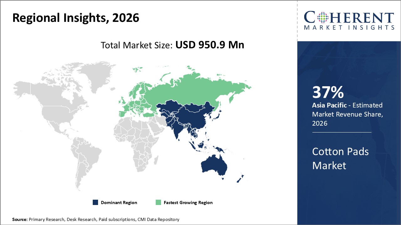 COTTON PADS MARKET