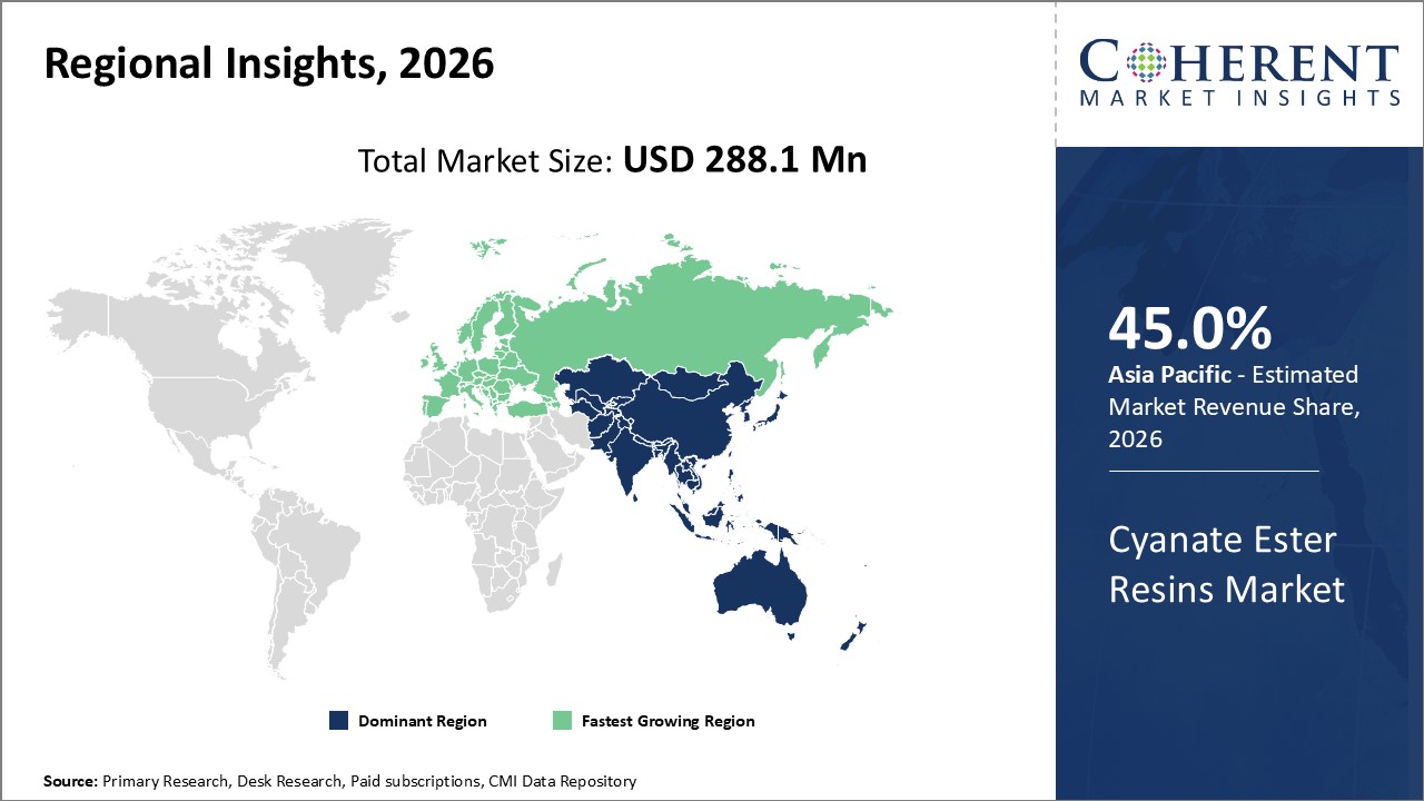 CYANATE ESTER RESINS MARKET