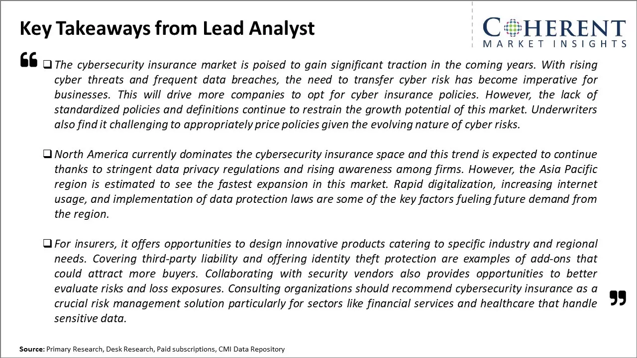 Cyber Security Insurance Market Key Takeaways From Lead Analyst