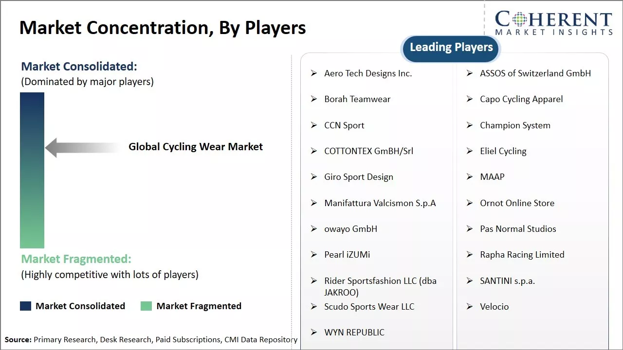 Cycling Wear Market Concentration By Players