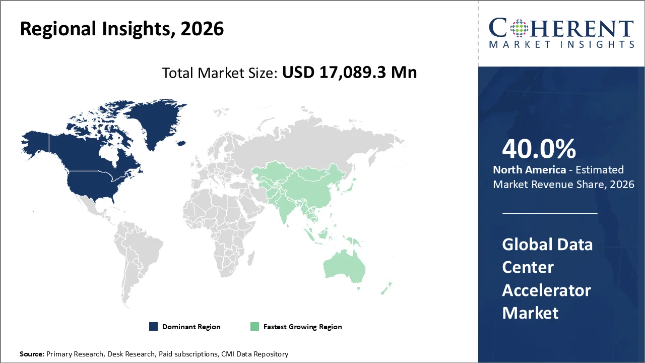 Data Center Accelerator Market By Regional Insights Data Center Accelerator Market By Regional Insights