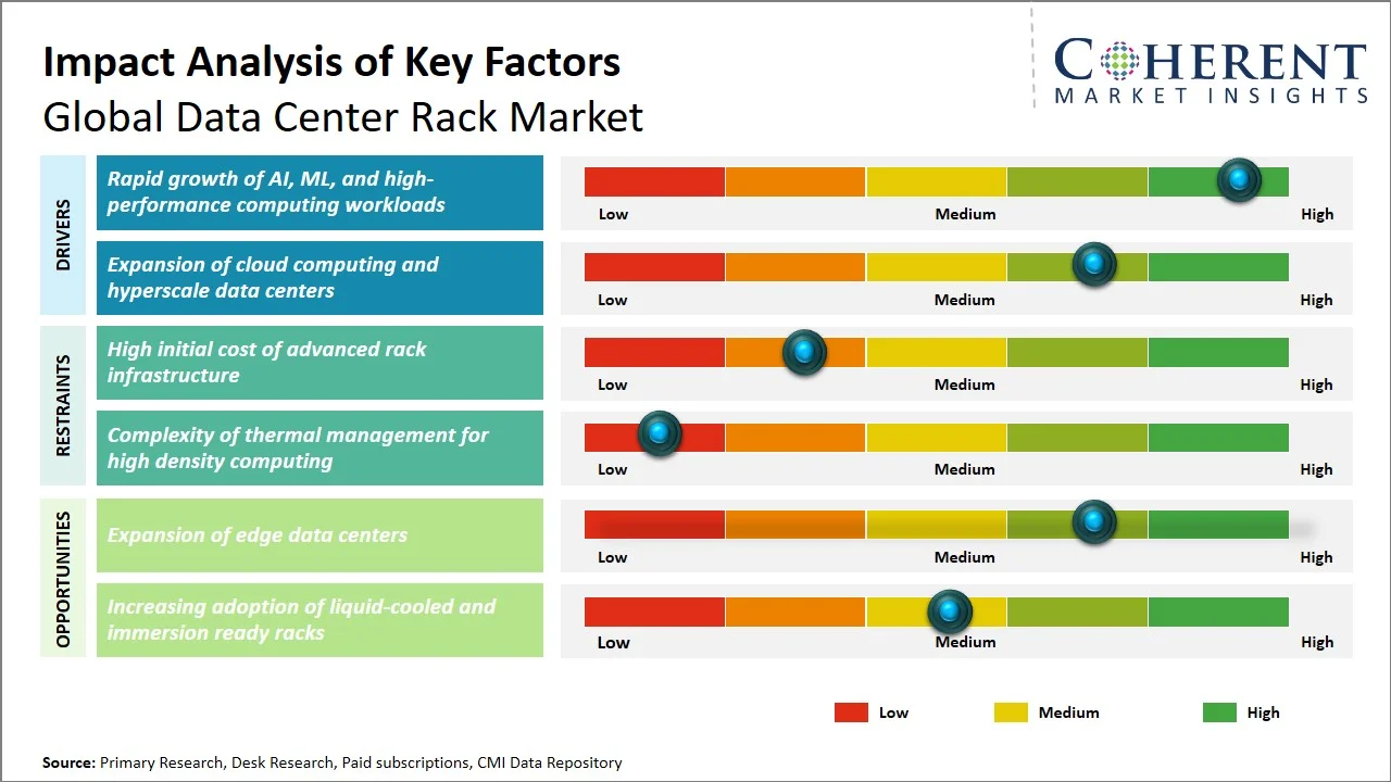 Data Center Rack Market Key Factors Data Center Rack Market Key Factors