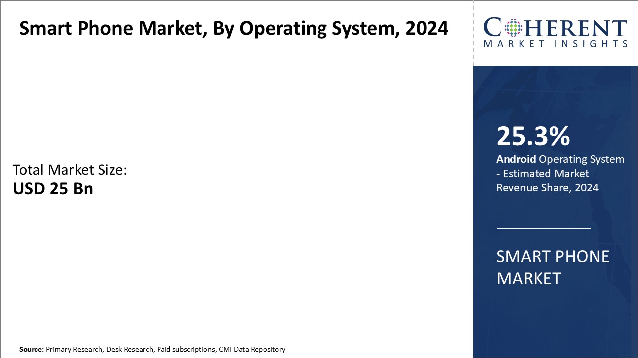 Data Center Switch Market, Role of Artificial Intelligence