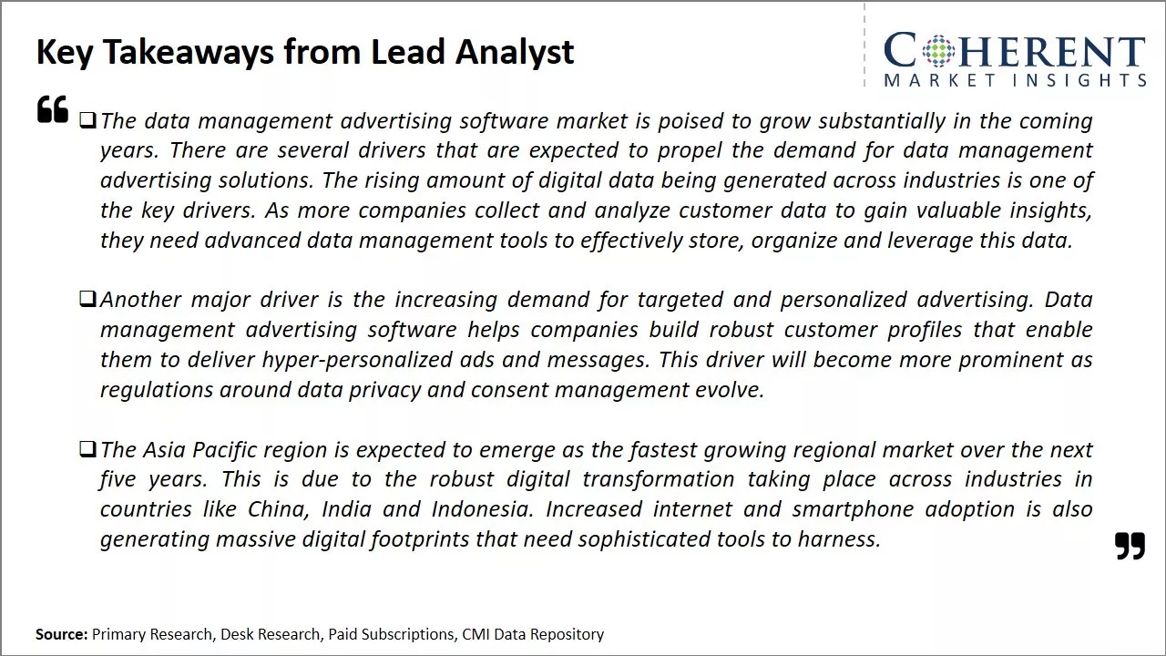 Data Management Advertising Software Market Key Takeaways From Lead Analyst