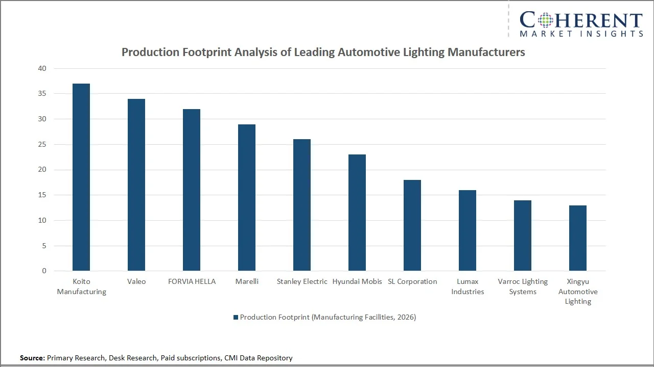 Daytime Running Lamp Market By Production Footprint Analysis Daytime Running Lamp Market By Production Footprint Analysis