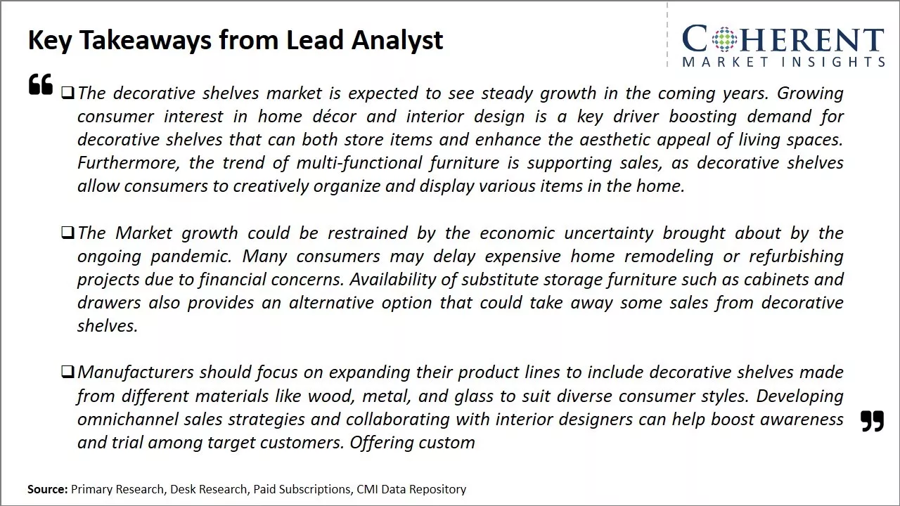 Decorative Shelves Market Key Takeaways From Lead Analyst