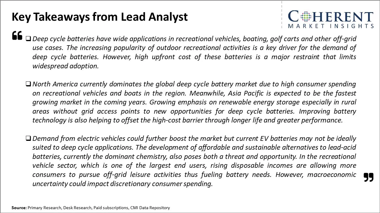 Deep Cycle Battery Market Key Takeaways From Lead Analyst