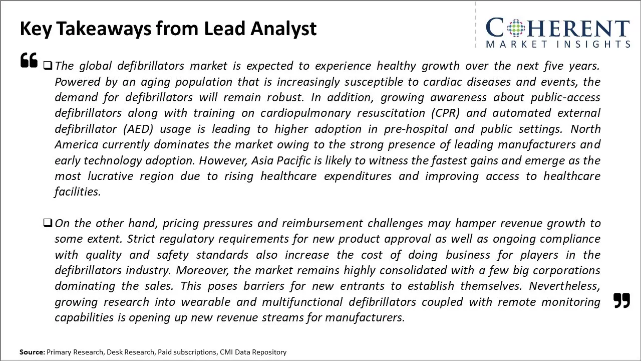 Defibrillators Market Key Takeaways From Lead Analyst