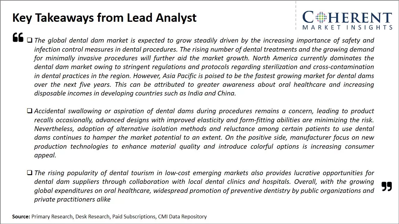 Dental Dam Market Key Takeaways From Lead Analyst