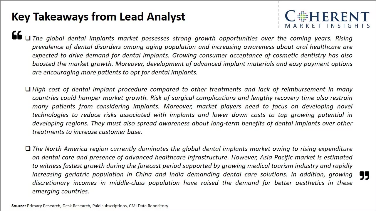 Dental Implants Market Key Takeaways From Lead Analyst