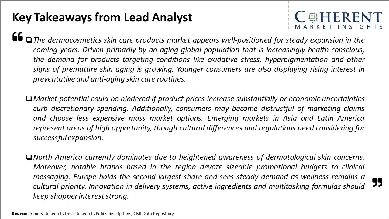 Dermocosmetics Skin Care Products Market Key Takeaways From Lead Analyst