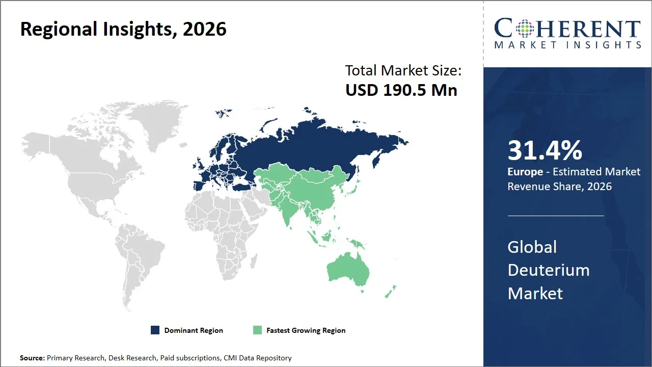 Deuterium Market By Regional Insights