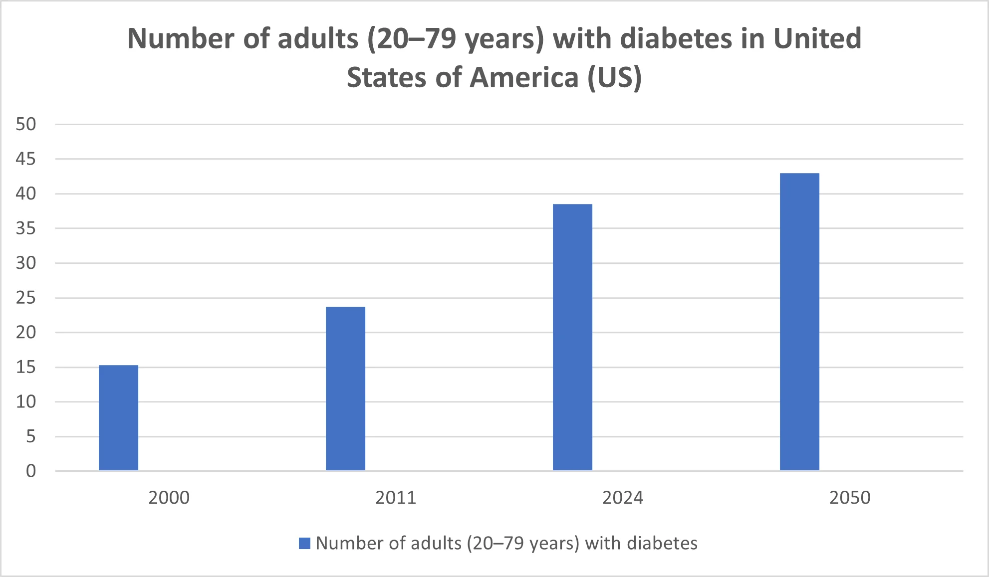 Dextrose Injection Market By Number of adults Dextrose Injection Market By Number of adults