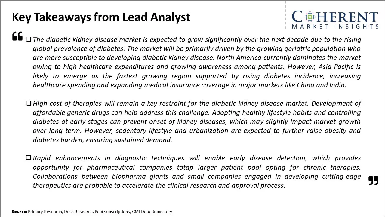 Diabetic Kidney Disease Market Key Takeaways From Lead Analyst