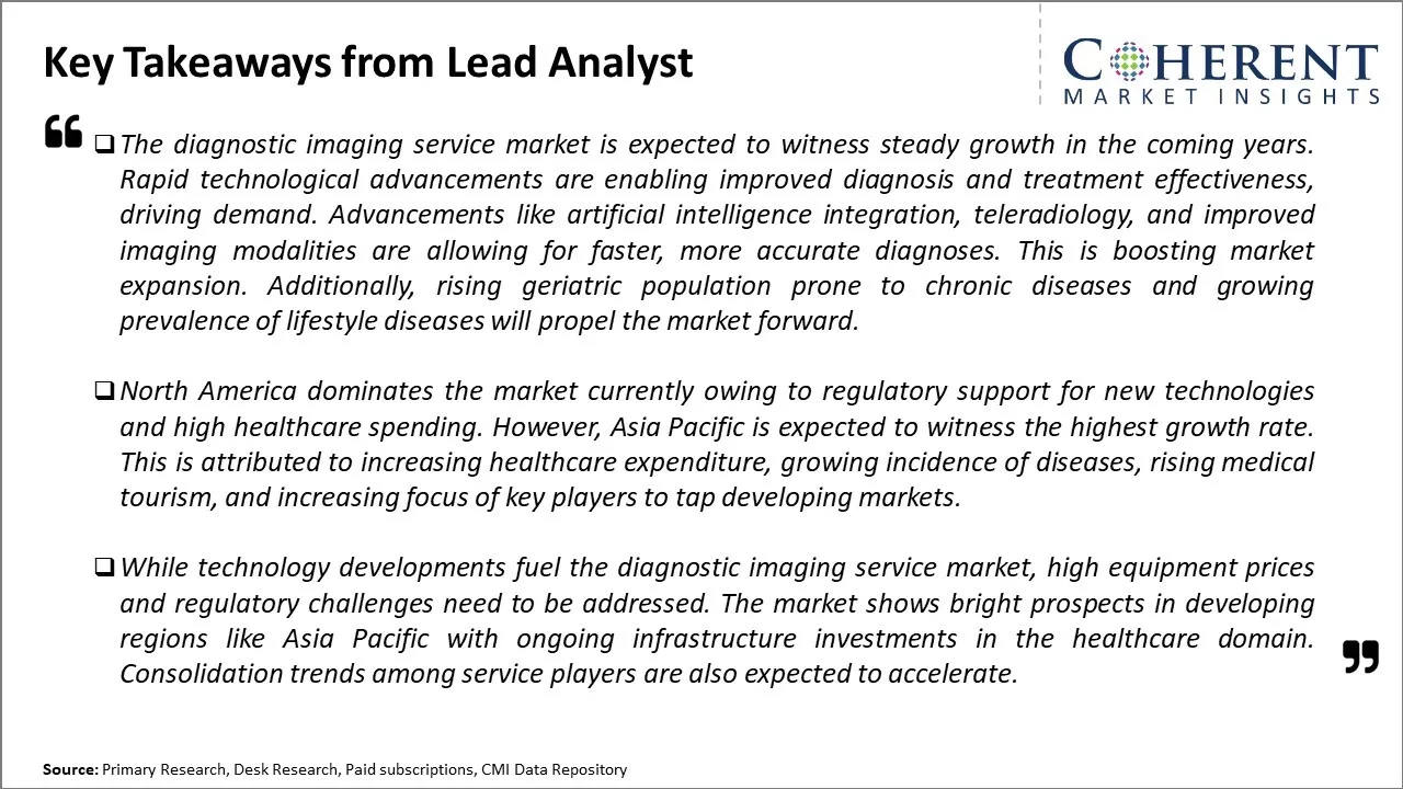 Diagnostic Imaging Services Market Key Takeaways From Lead Analyst