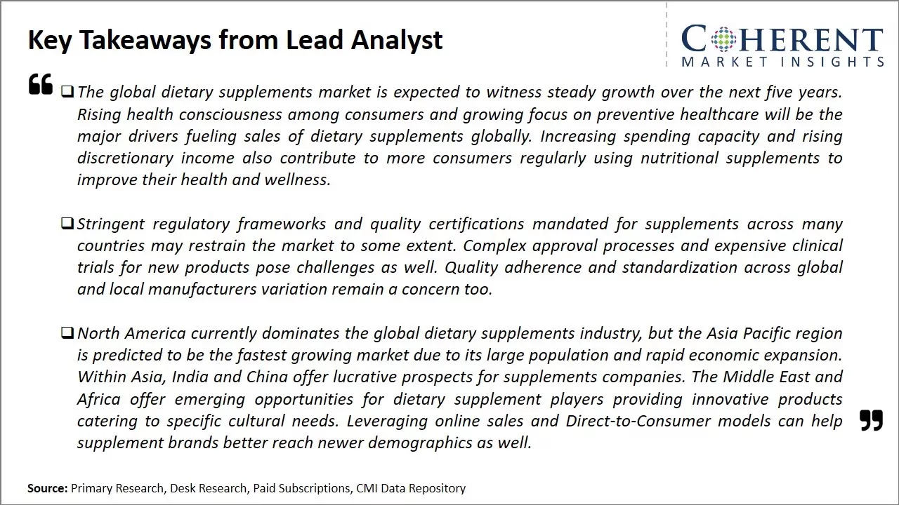 Dietary Supplements Market Key Takeaways From Lead Analyst