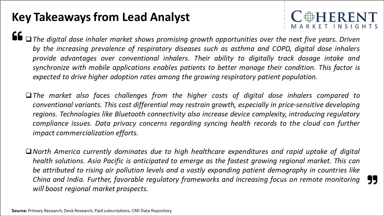 Digital Dose Inhaler Market Key Takeaways From Lead Analyst