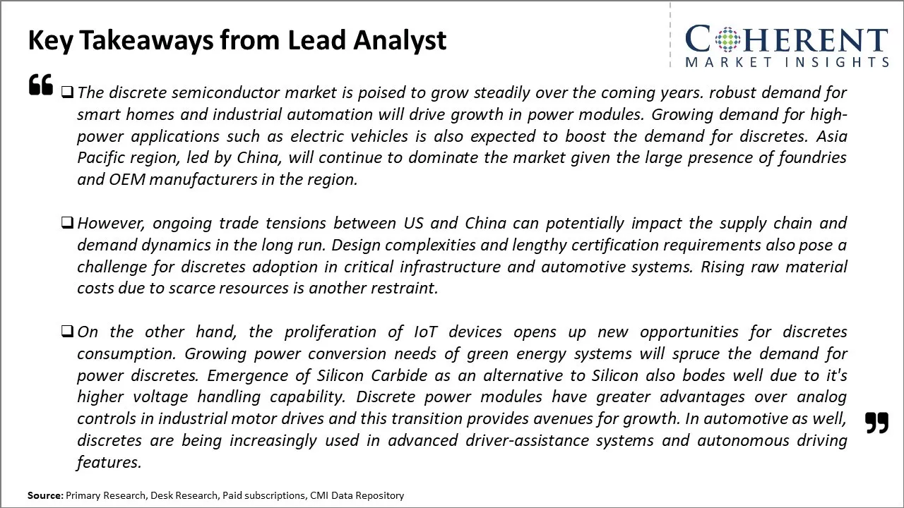 Discrete Semiconductor Market Key Takeaways From Lead Analyst