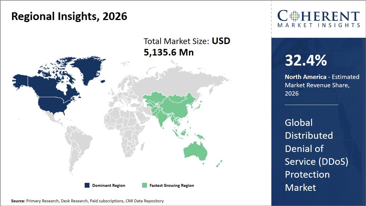Distributed Denial of Service (DDoS) Protection Market By Regional Insights