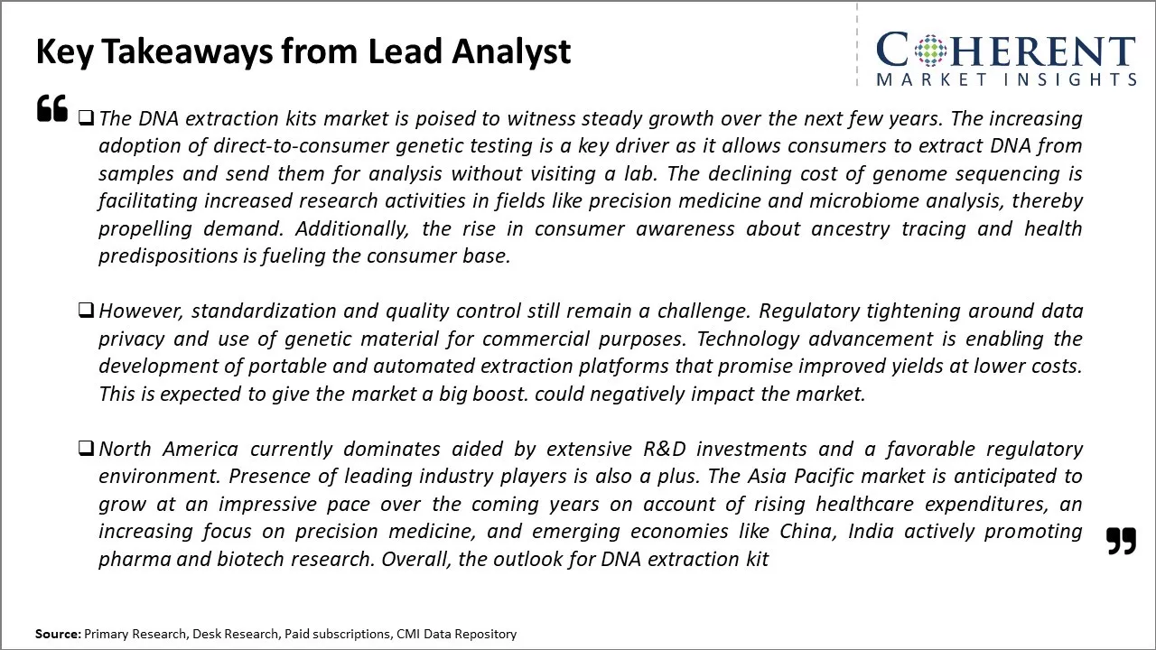 DNA Extraction Kits Market Key Takeaways From Lead Analyst
