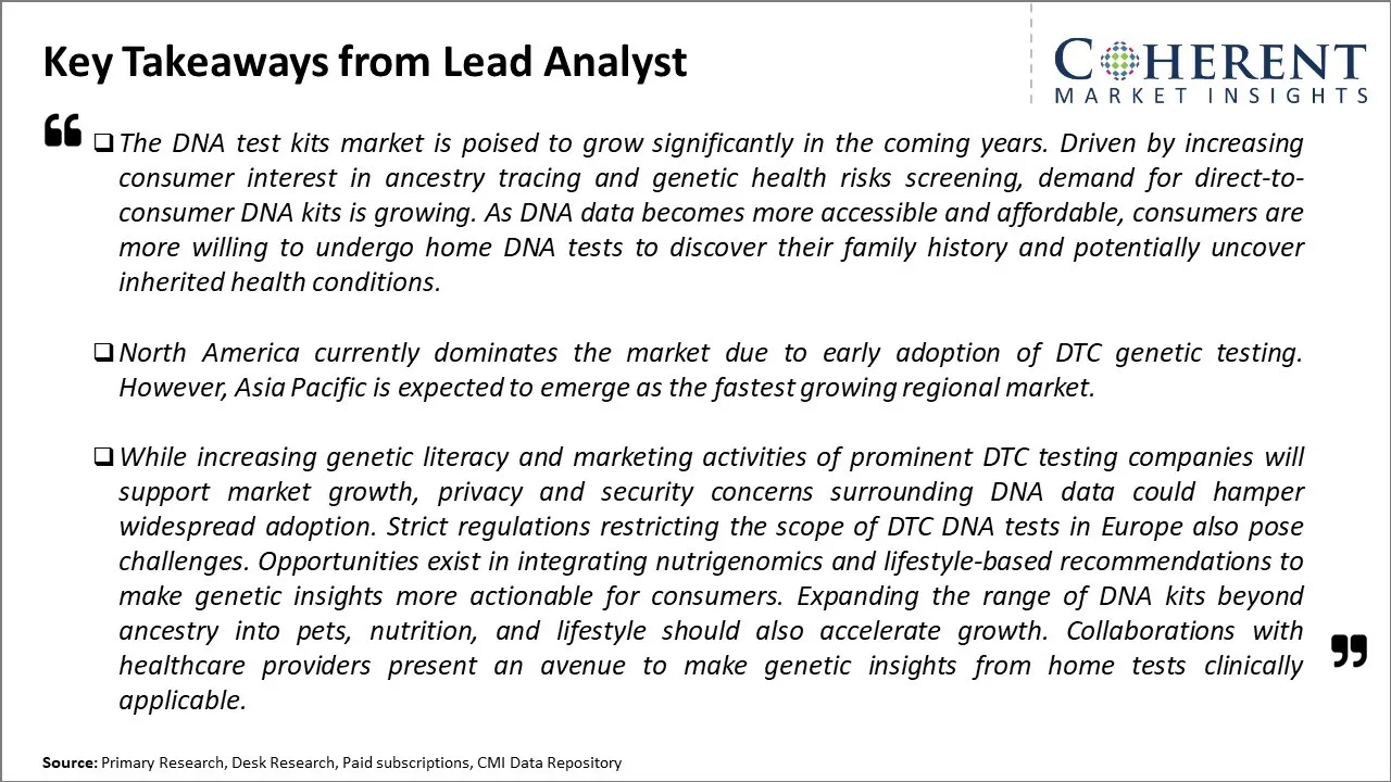 DNA Test Kits Market Key Takeaways From Lead Analyst