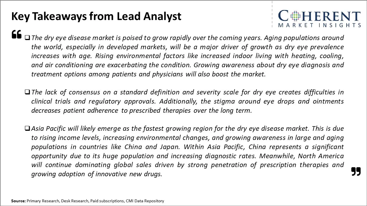 Dry Eye Disease Market Key Takeaways From Lead Analyst