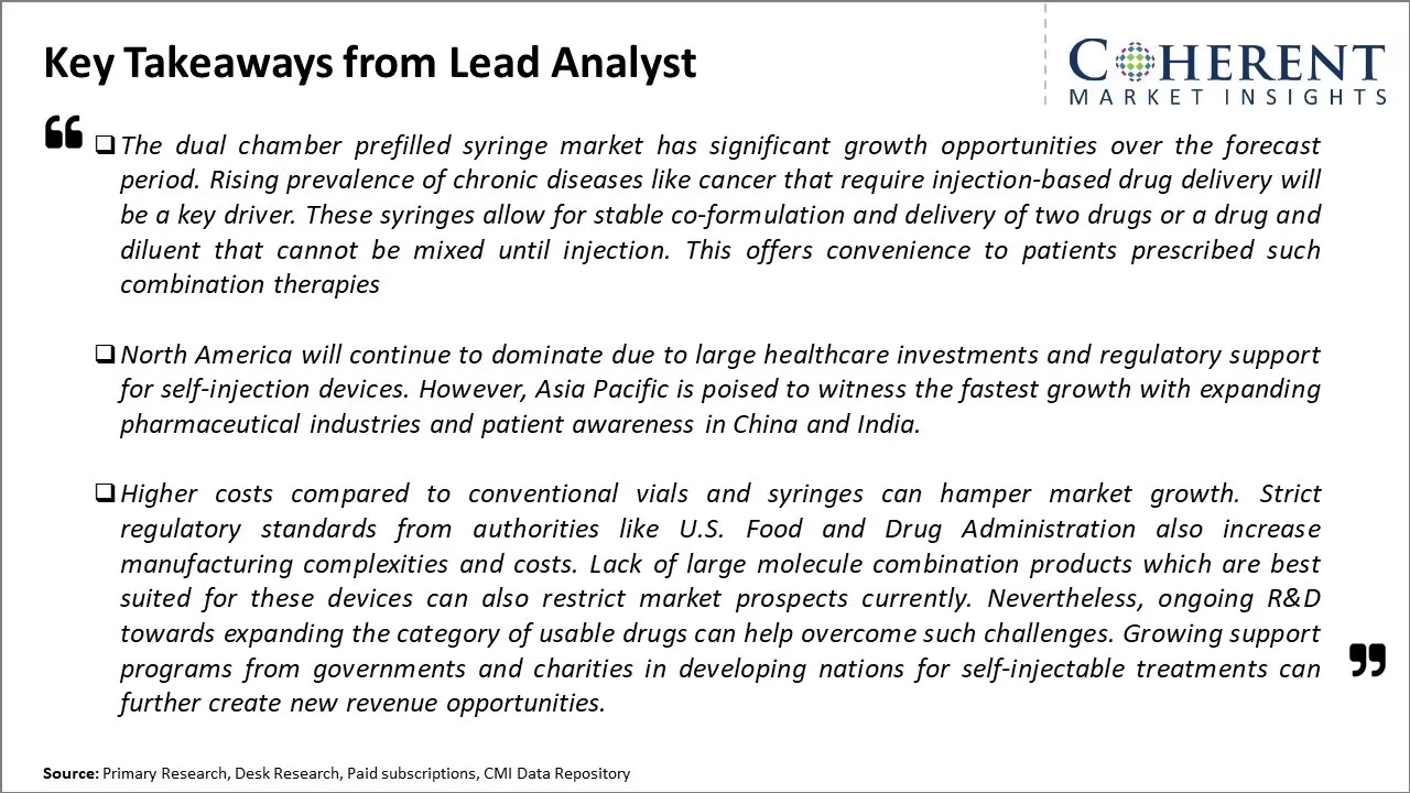 Dual Chamber Prefilled Syringes Market Key Takeaways From Lead Analyst