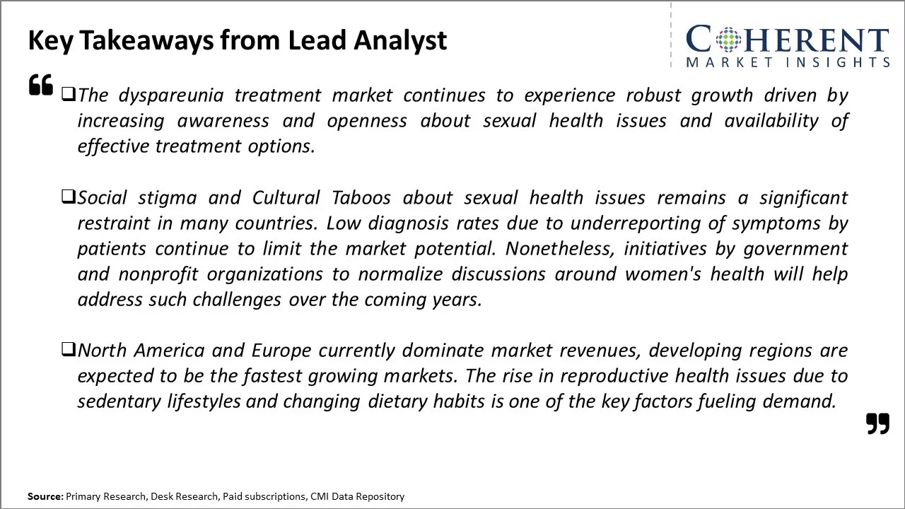 Dyspareunia Treatment Market Key Takeaways From Lead Analyst