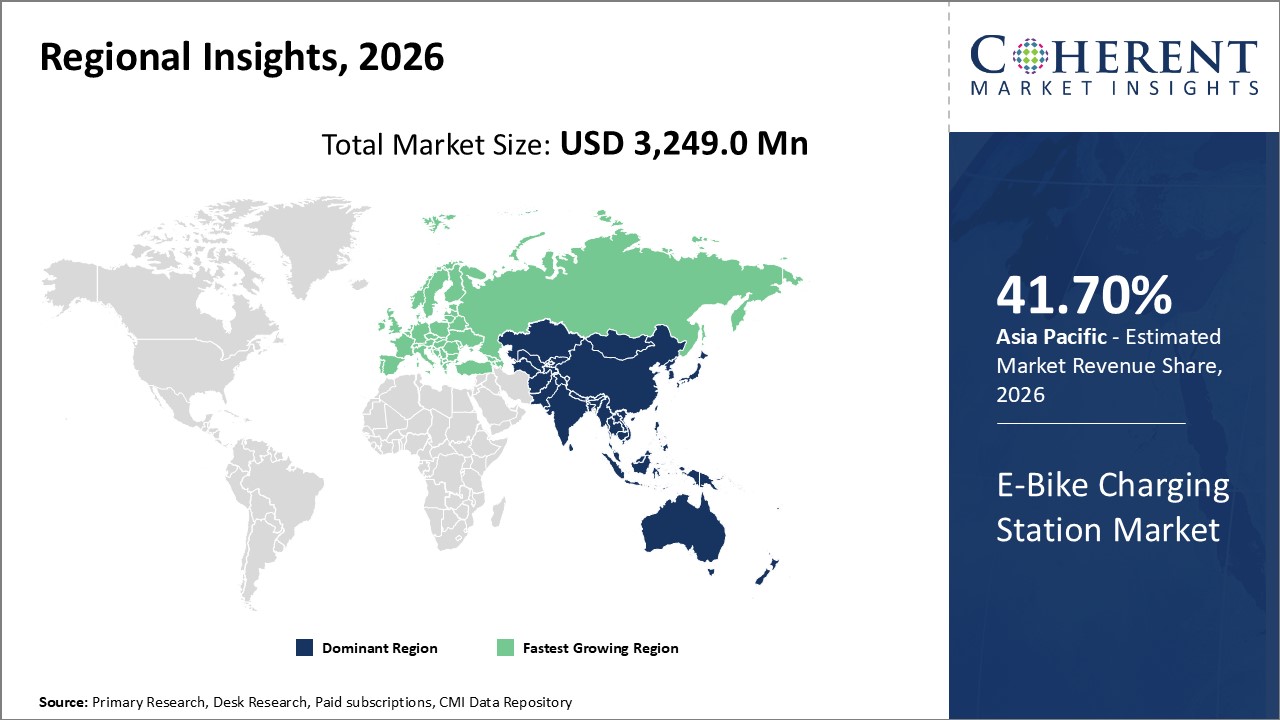 E-BIKE CHARGING STATION MARKET
