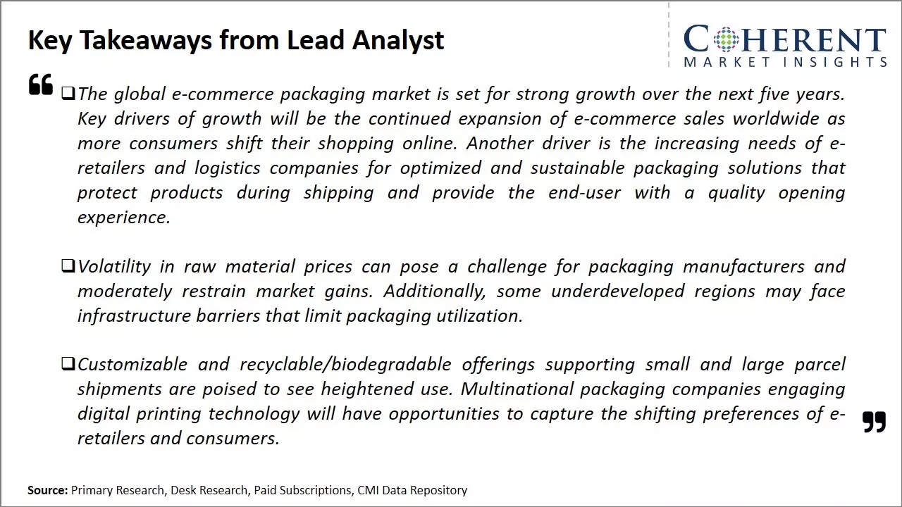 E-Commerce Packaging Market Key Takeaways From Lead Analyst