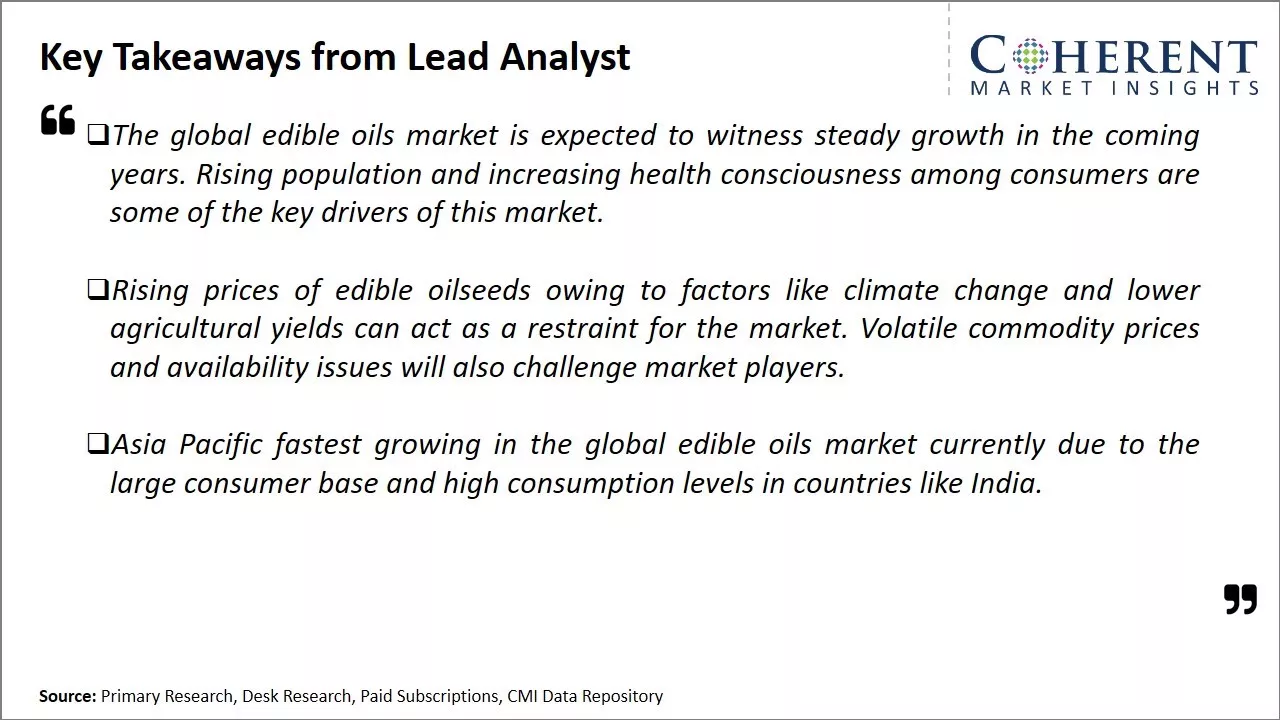 Edible Oils Market Key Takeaways From Lead Analyst