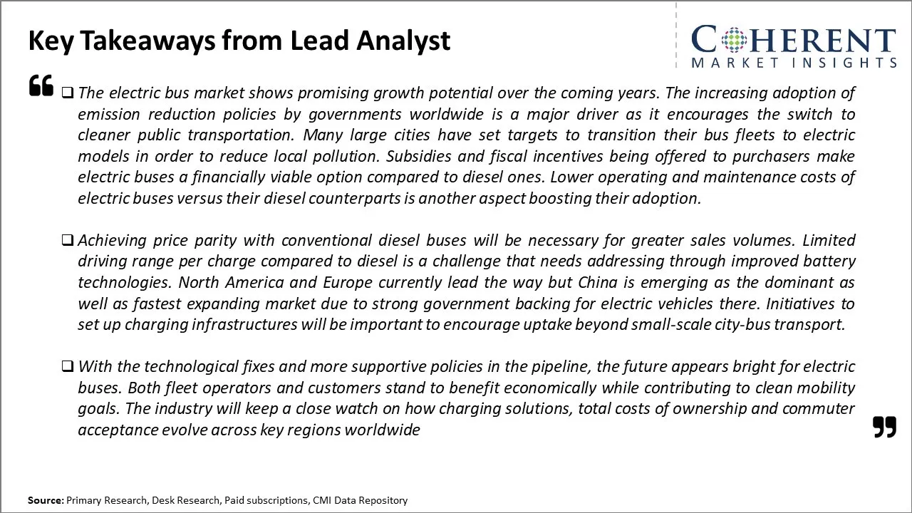 Electric Bus Market Key Takeaways From Lead Analyst