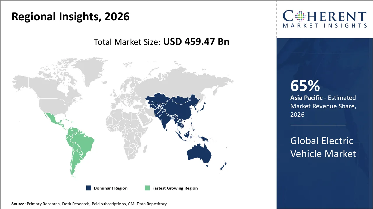 Electric Vehicle Market By Regional Insights