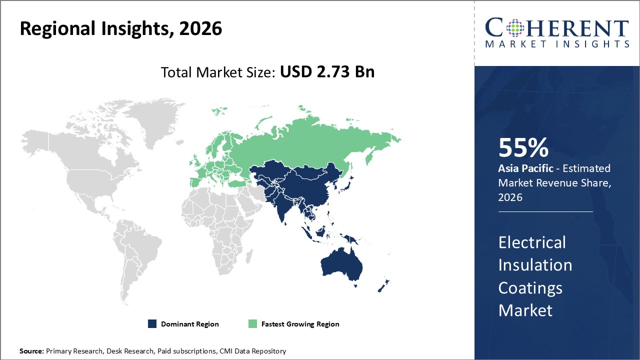 ELECTRICAL INSULATION COATINGS MARKET