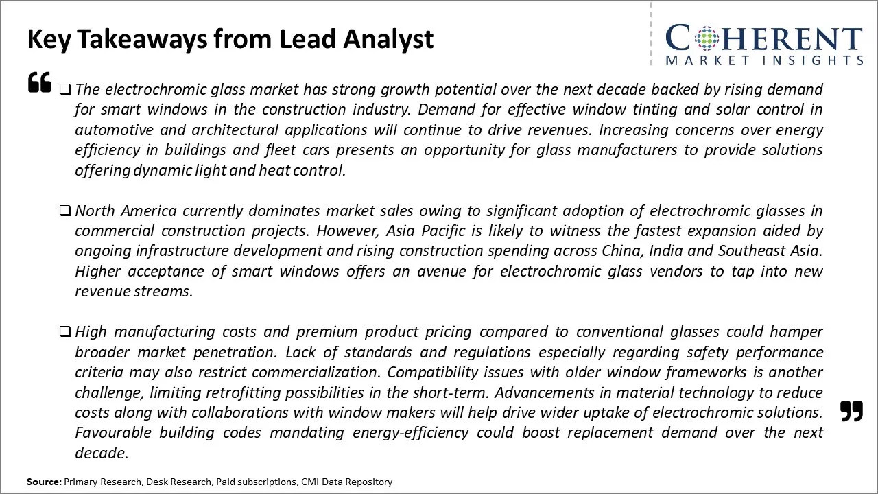 Electrochromic Glass Market Key Takeaways From Lead Analyst