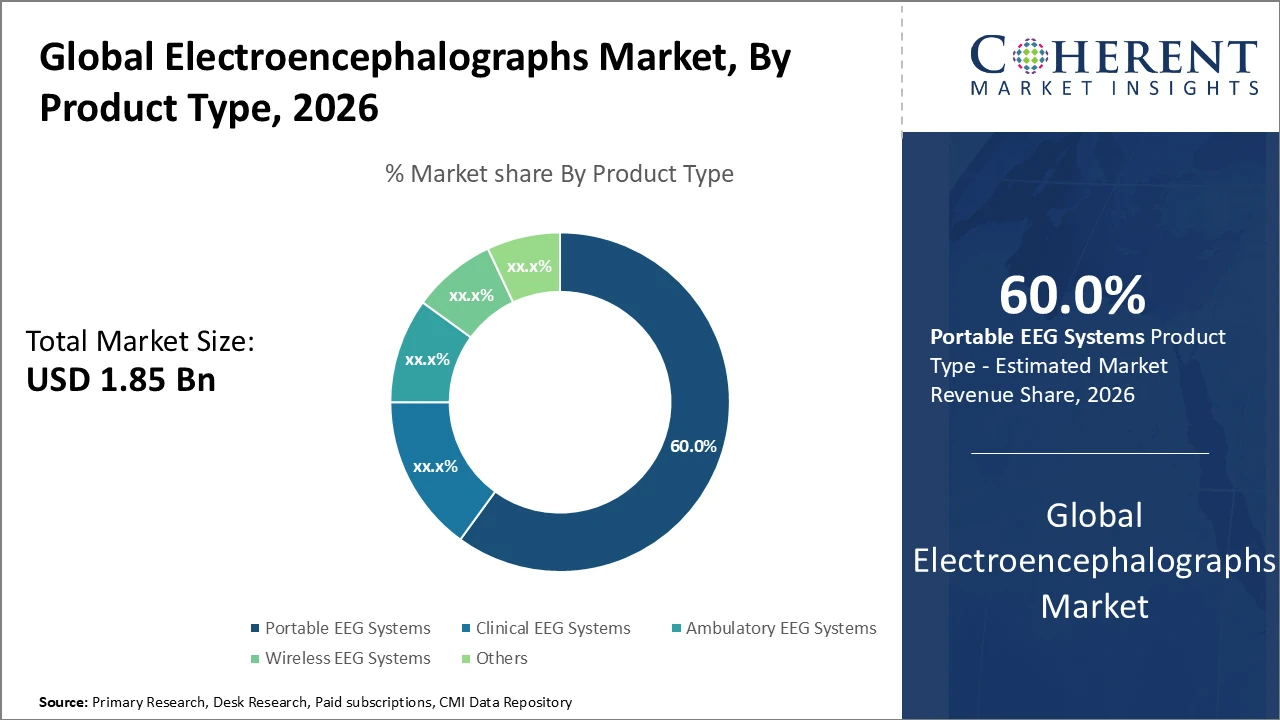 electroencephalographs market_fig1