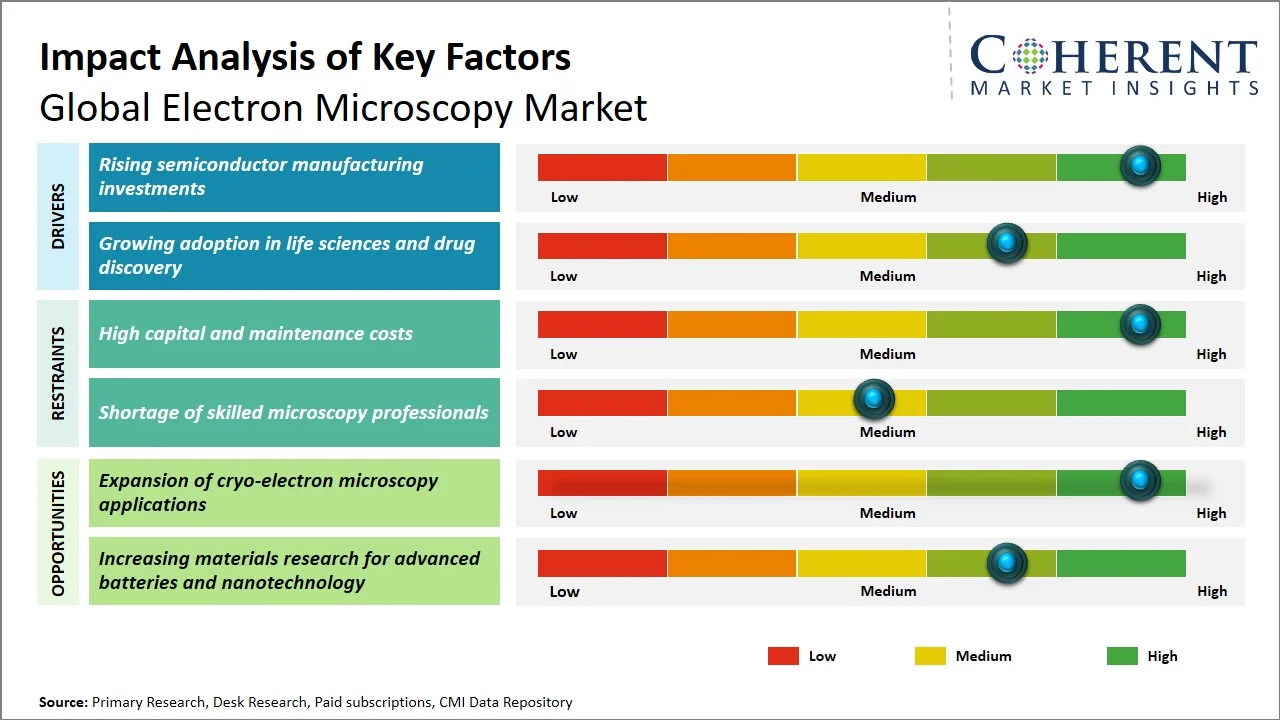 Electron Microscopy Market Key Factors Electron Microscopy Market Key Factors