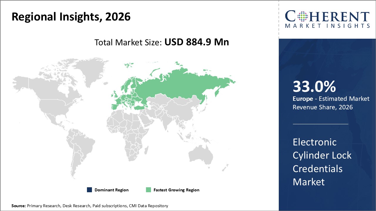 ELECTRONIC CYLINDER LOCK CREDENTIALS MARKET