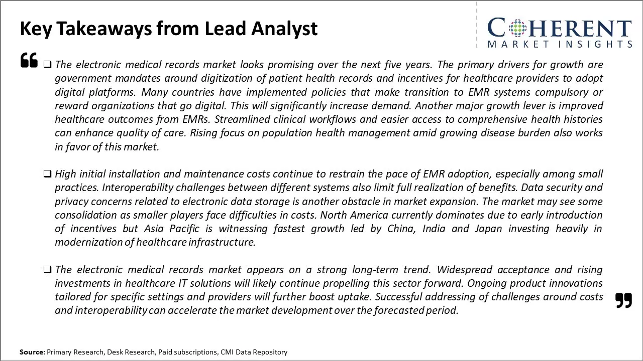 Electronic Medical Records Market Key Takeaways From Lead Analyst