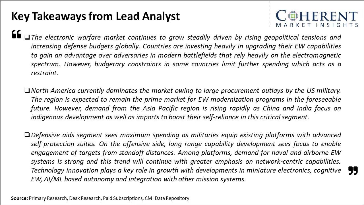 Electronic Warfare Market Key Takeaways From Lead Analyst