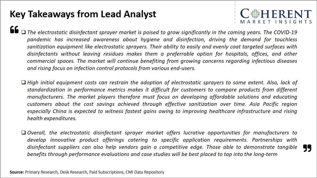 Electrostatic Disinfectant Sprayer Market Key Takeaways From Lead Analyst