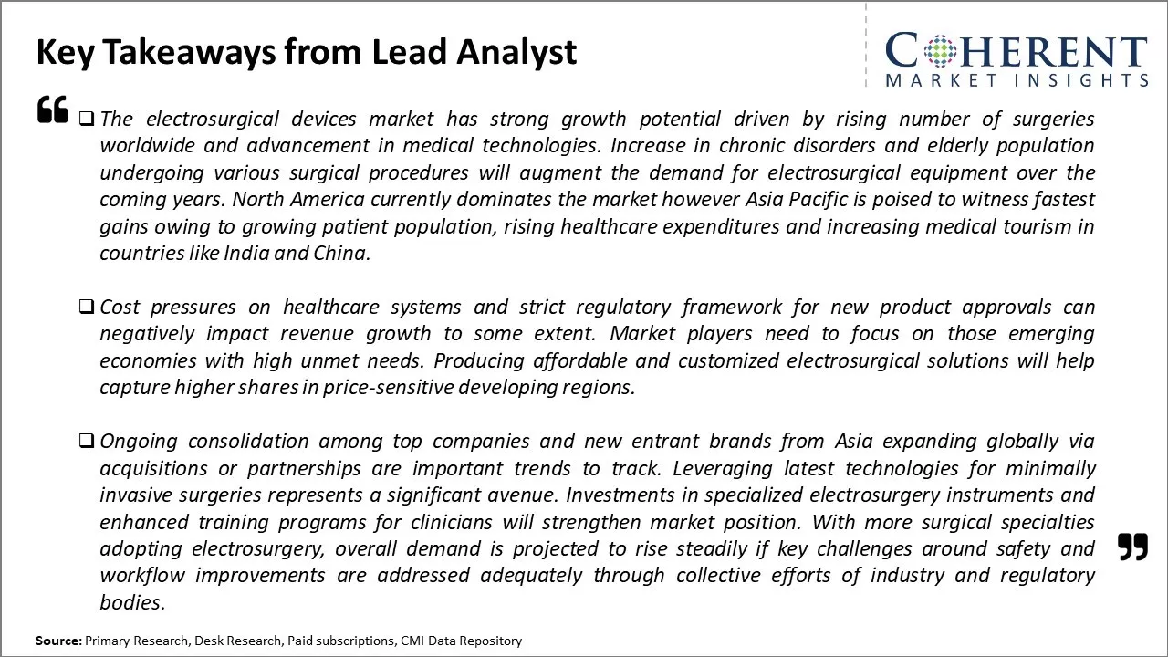 Electrosurgical Devices Market Key Takeaways From Lead Analyst