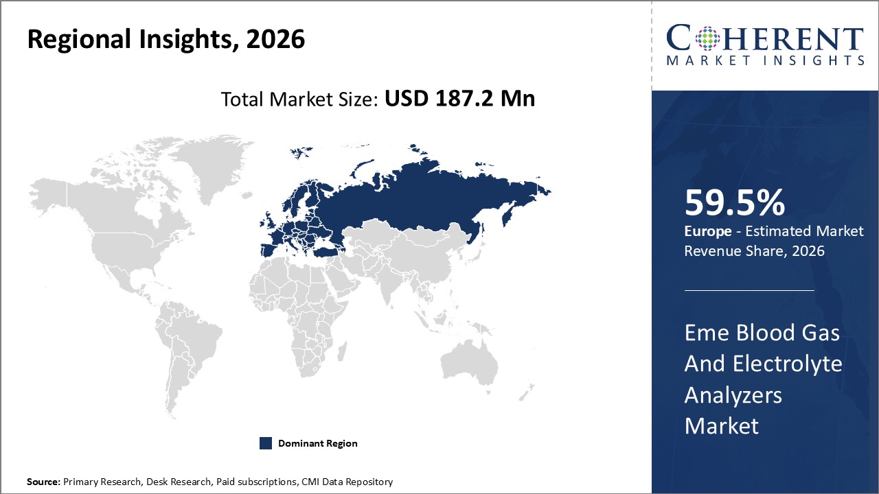 EME BLOOD GAS AND ELECTROLYTE ANALYZERS MARKET