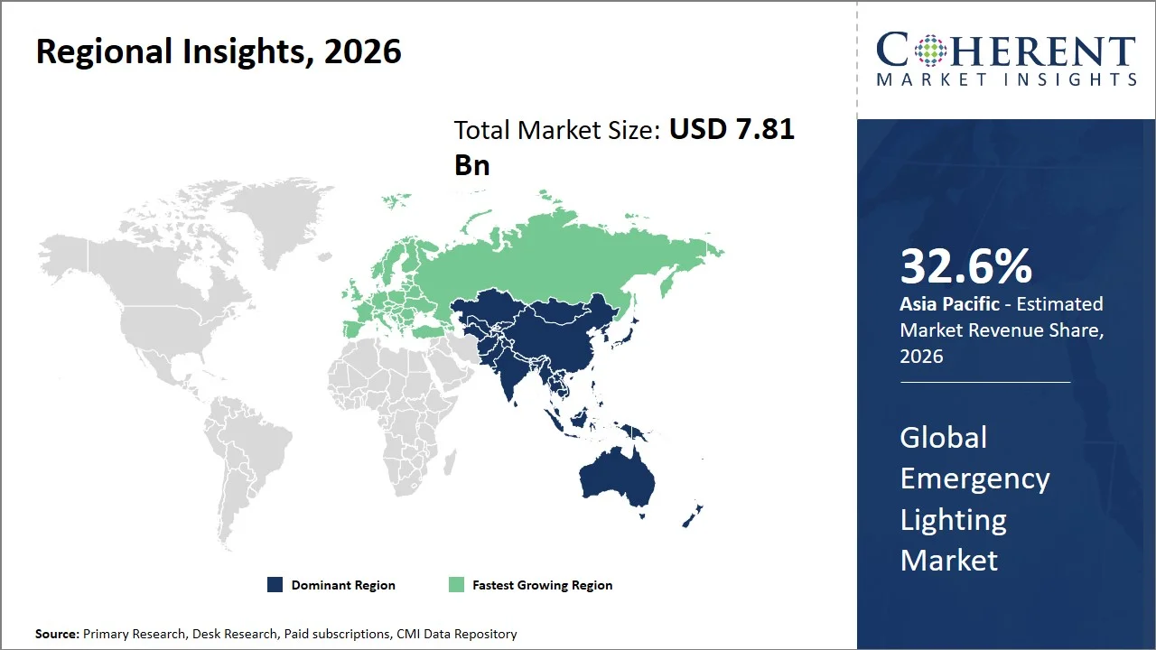 Emergency Lighting Market By Regional Insights Emergency Lighting Market By Regional Insights