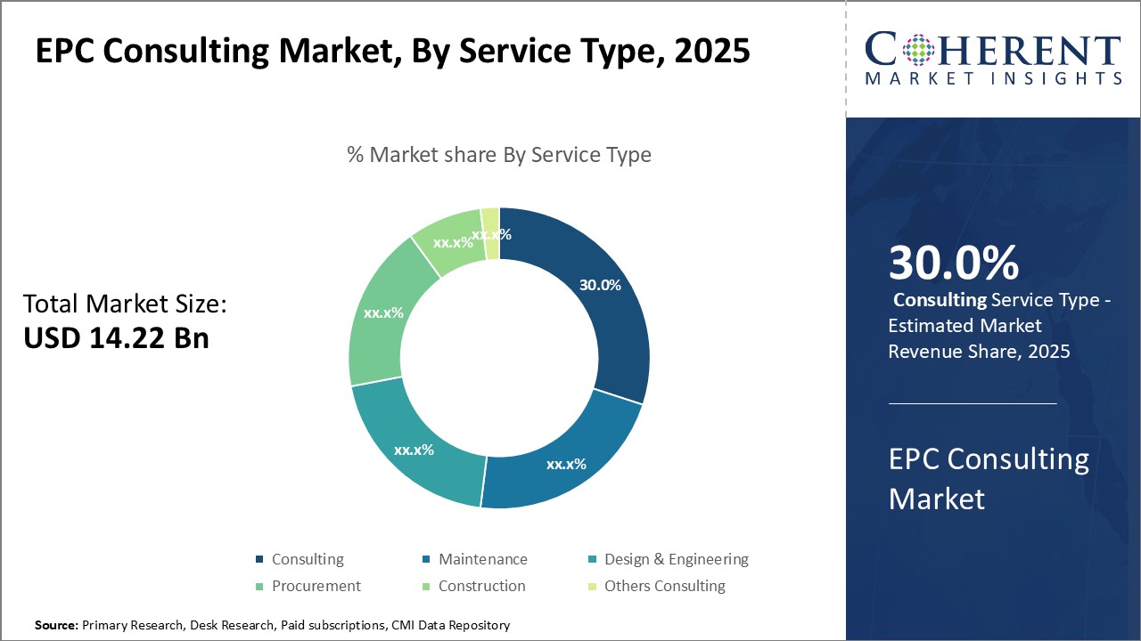 EPC CONSULTING MARKET